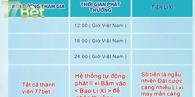 Chương trình dành cho 100% tài khoản mới