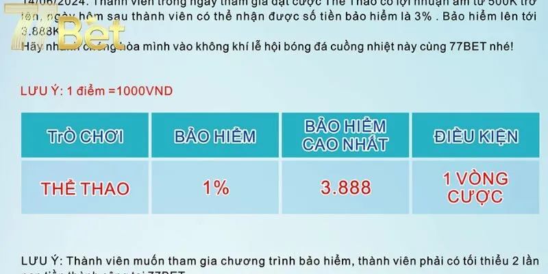 Cung cấp bảo hiểm cược thể thao liên tục