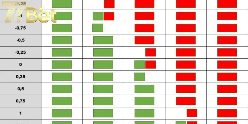 Handicap là một trong những kèo bóng đá trực tuyến phổ biến