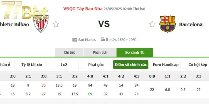 Trải nghiệm cược tỷ số chính xác